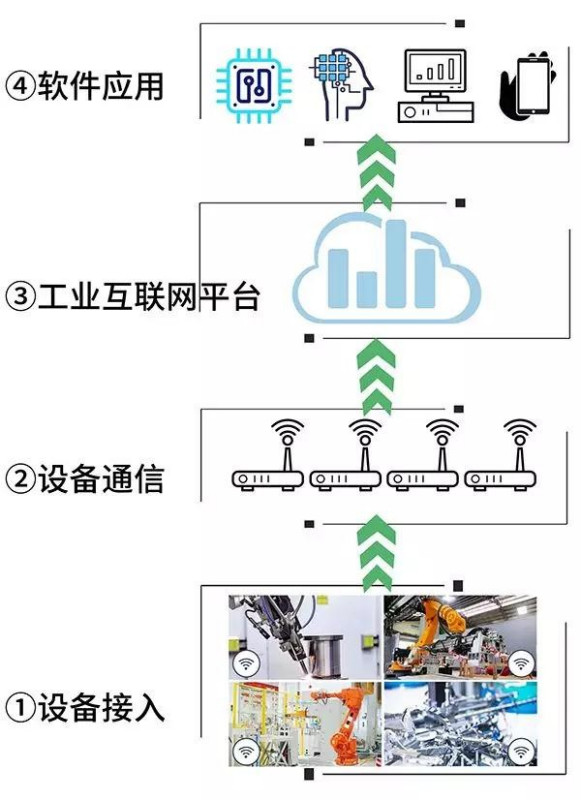 物联网