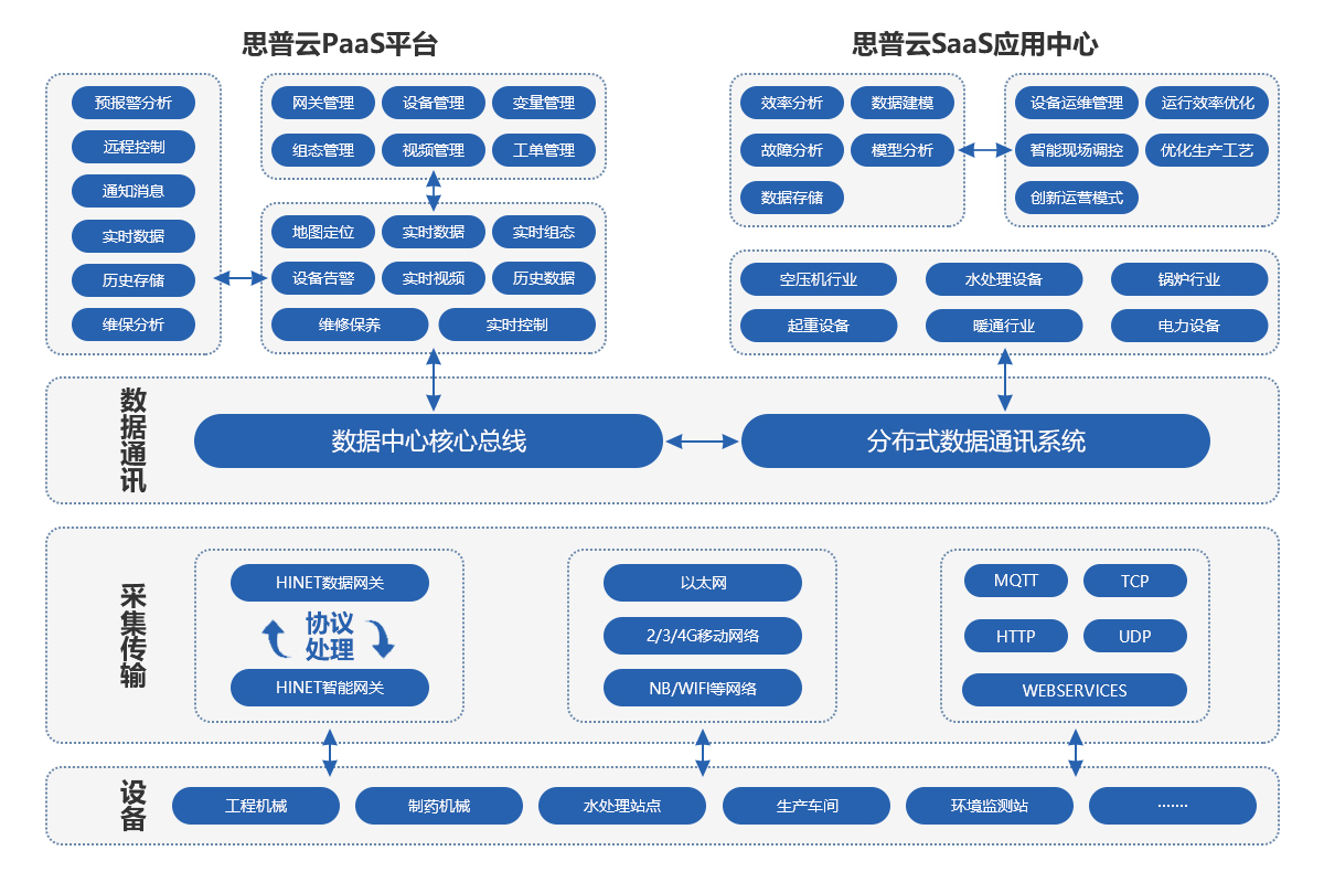 数据采集架构