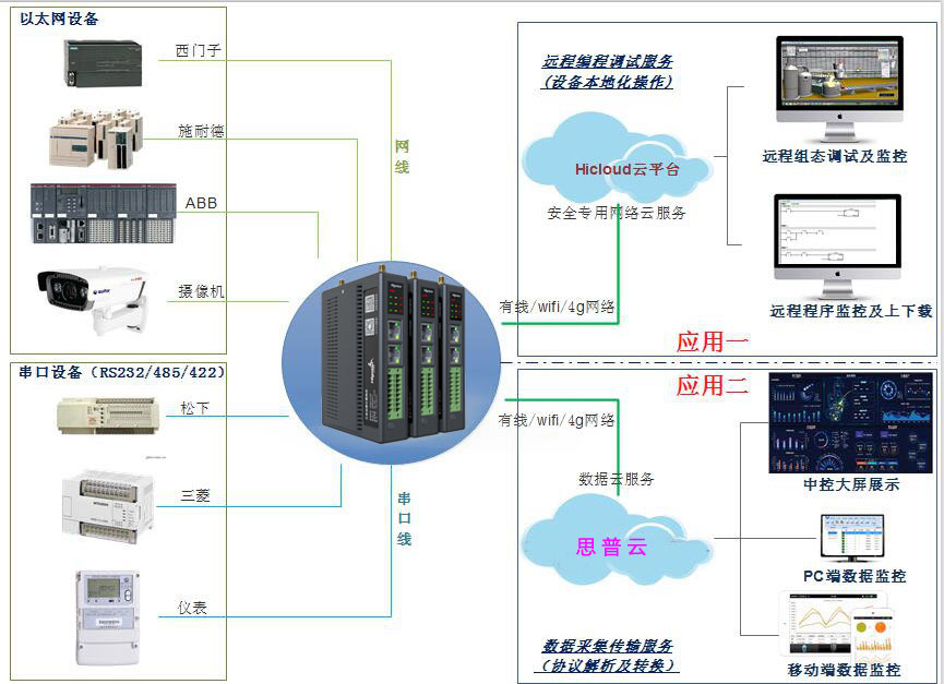 PLC 实现双程序并行执行 (双plc技术)