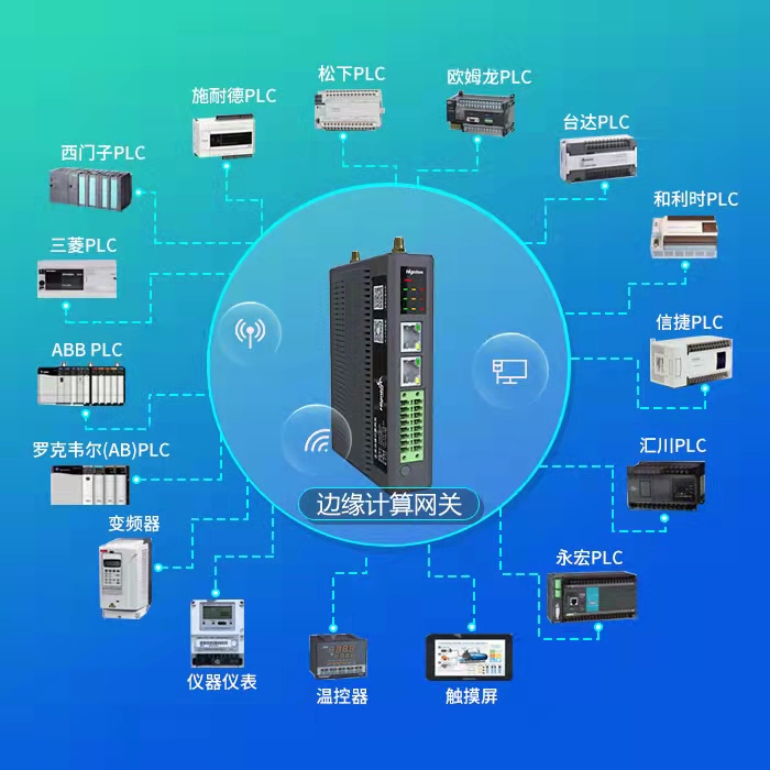 支持的plc