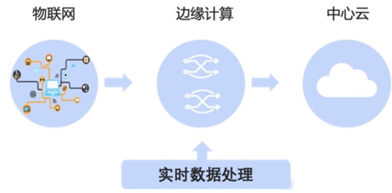 边缘计算是什么边缘网关是什么边缘计算网关是什么 华辰智通