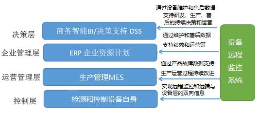 设备远程运维管理系统