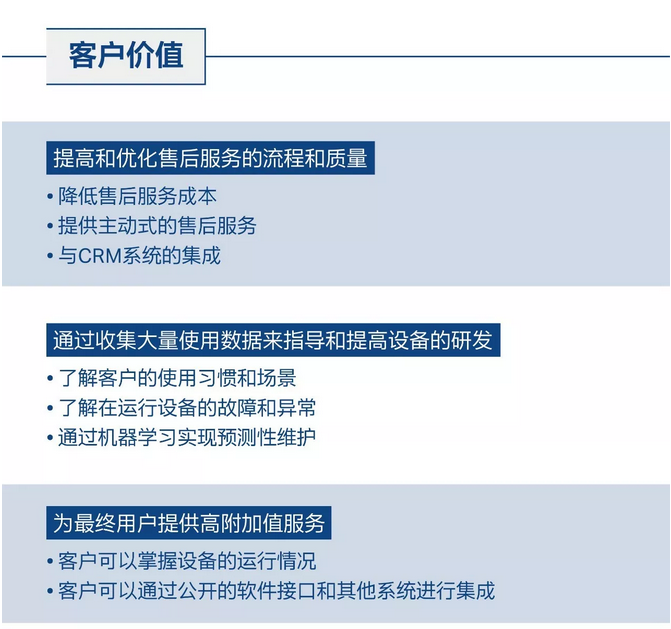 工业物联网的客户价值