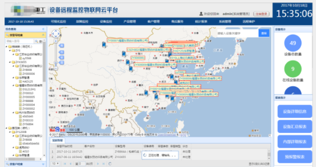 物联网监控平台