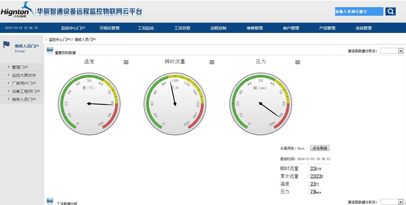 设备重要实时数据监测