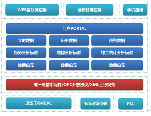 远程控制应用