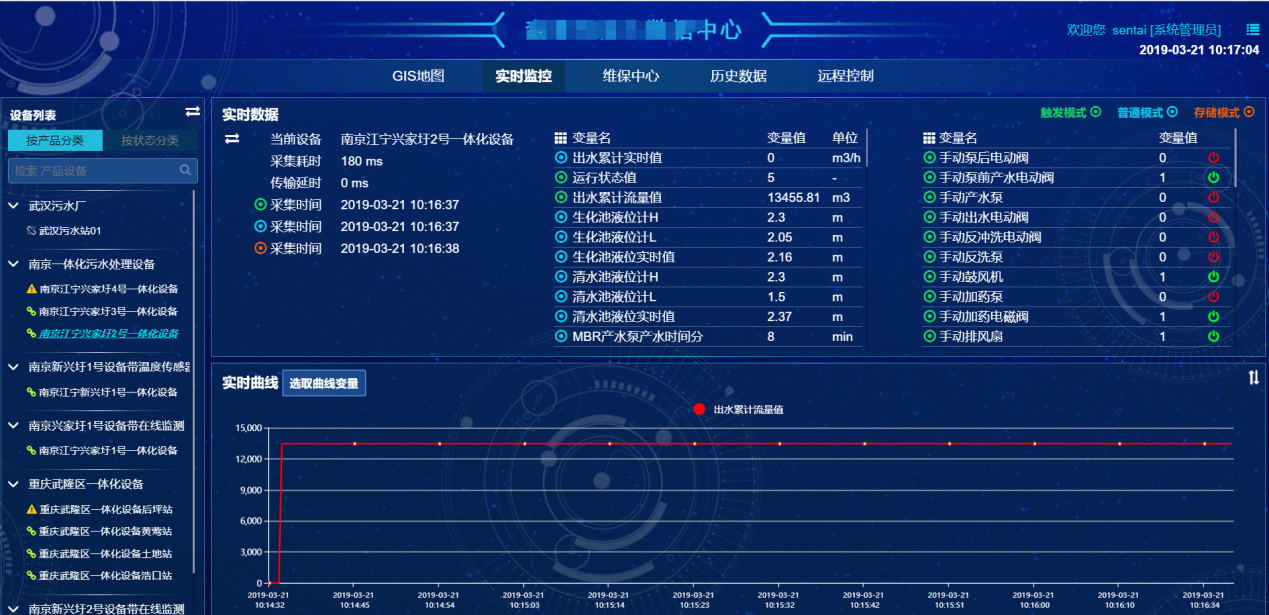 污水处理系统实时数据和曲线