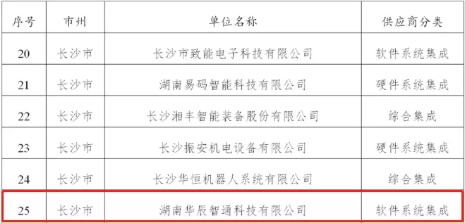 湖南省智能制造系统解决方案供应商推荐目录（第二批）