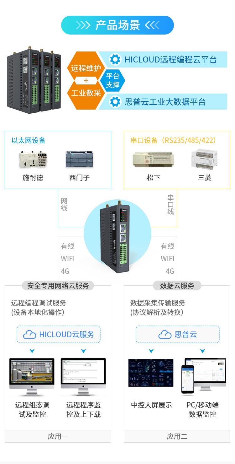 网关远程控制设备结构